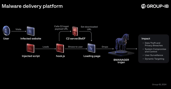 New Cyberthreat ‘Boolka’ Deploying BMANAGER Trojan via SQLi Attacks – OfficialSarkar