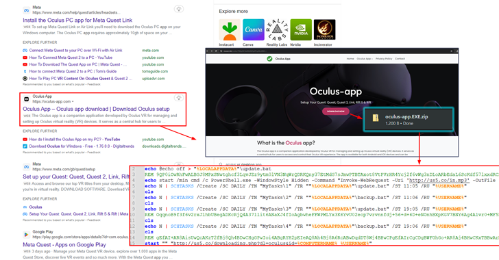 New Adware Campaign Targets Meta Quest App Seekers – OfficialSarkar