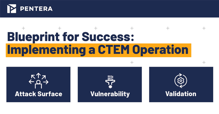 Blueprint for Success: Implementing a CTEM Operation – OfficialSarkar