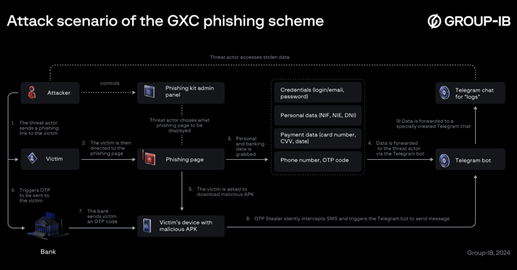 This AI-Powered Cybercrime Service Bundles Phishing Kits with Malicious Android Apps – OfficialSarkar