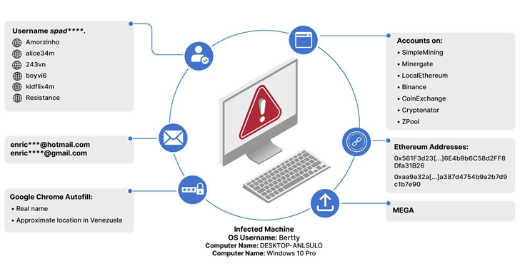 Dark Web Malware Logs Expose 3,300 Users Linked to Child Abuse Sites – OfficialSarkar