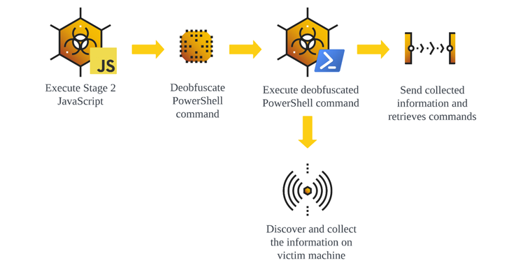 GootLoader Malware Still Active, Deploys New Versions for Enhanced Attacks – OfficialSarkar