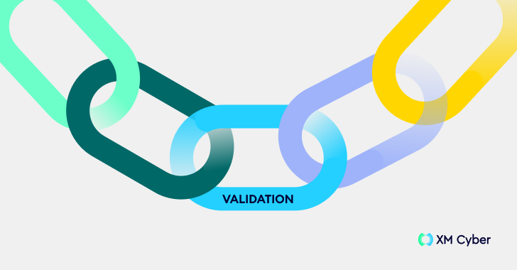 One (Very Important) Part of a Complete CTEM Framework – OfficialSarkar