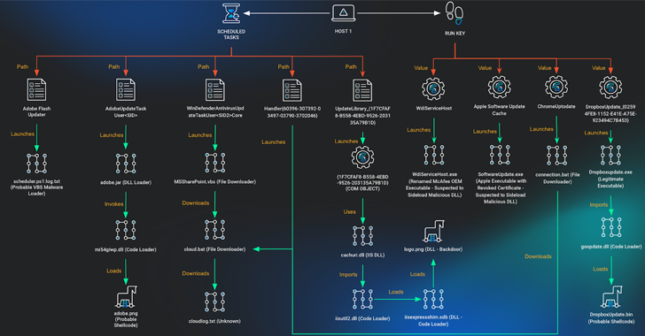 Vietnamese Human Rights Group Targeted in Multi-Year Cyberattack by APT32 – OfficialSarkar