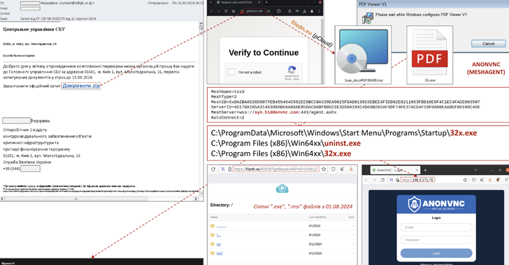 Ukraine Warns of New Phishing Campaign Targeting Government Computers – OfficialSarkar