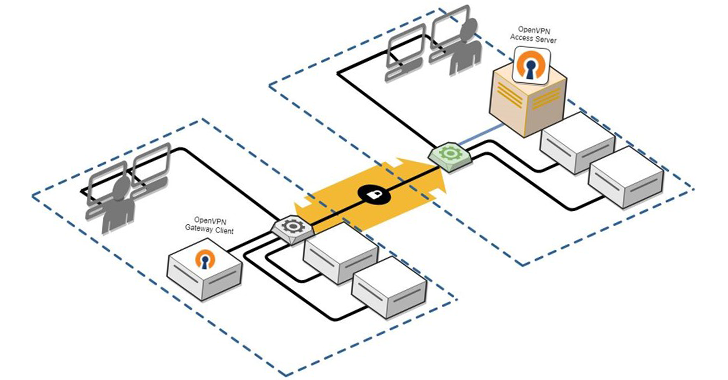 Microsoft Reveals Four OpenVPN Flaws Leading to Potential RCE and LPE – OfficialSarkar