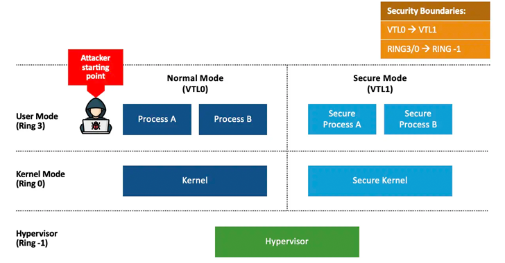 Windows Downgrade Attack Risks Exposing Patched Systems to Old Vulnerabilities – OfficialSarkar