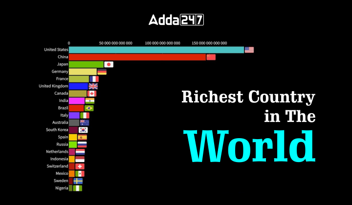 Richest Country in the World, List of Top 10 [Current Affairs]