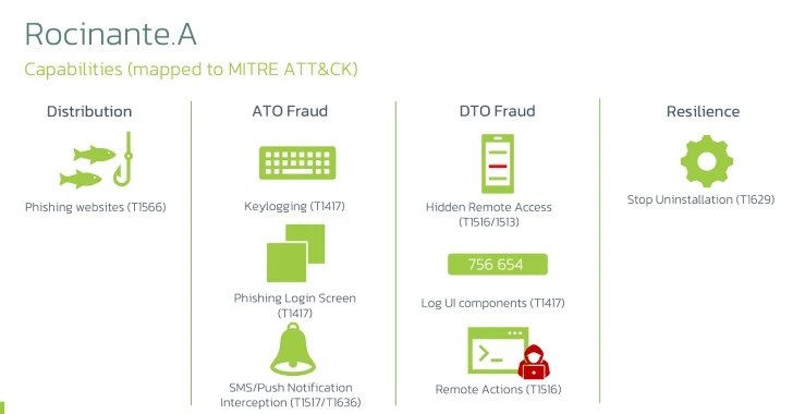 Rocinante Trojan Poses as Banking Apps to Steal Sensitive Data from Brazilian Android Users – OfficialSarkar