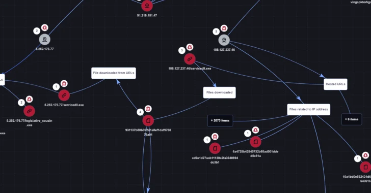 Hacktivists Exploits WinRAR Vulnerability in Attacks Against Russia and Belarus – OfficialSarkar