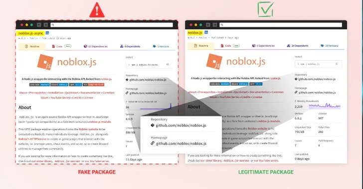 Malicious npm Packages Mimicking ‘noblox.js’ Compromise Roblox Developers’ Systems – OfficialSarkar