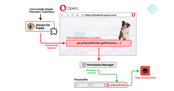 Opera Browser Fixes Big Security Hole That Could Have Exposed Your Information – OfficialSarkar