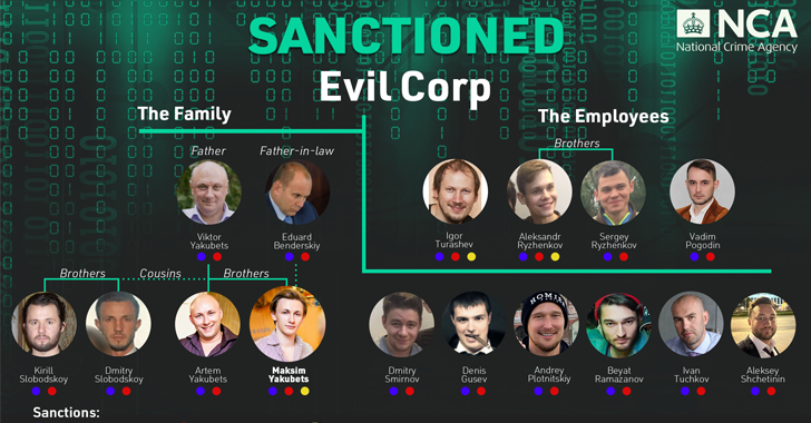 LockBit Ransomware and Evil Corp Leaders Arrested and Sanctioned in Joint Global Effort – OfficialSarkar