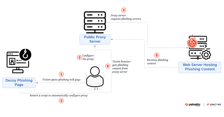 Free Sniper Dz Phishing Tools Fuel 140,000+ Cyber Attacks Targeting User Credentials – OfficialSarkar