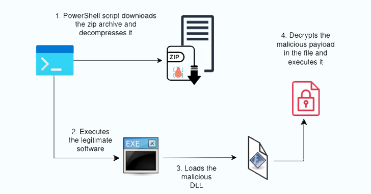 Researchers Uncover Hijack Loader Malware Using Stolen Code-Signing Certificates – OfficialSarkar