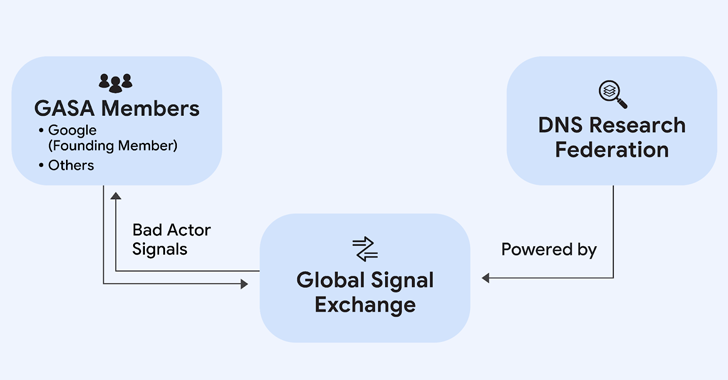 Google Joins Forces with GASA and DNS RF to Tackle Online Scams at Scale – OfficialSarkar