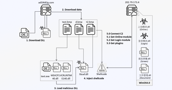 New Winos 4.0 Malware Infects Gamers Through Malicious Game Optimization Apps – OfficialSarkar