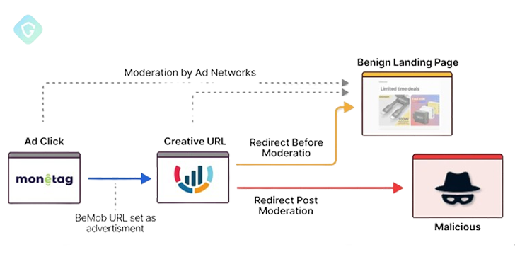 DeceptionAds Delivers 1M+ Daily Impressions via 3,000 Sites, Fake CAPTCHA Pages – OfficialSarkar