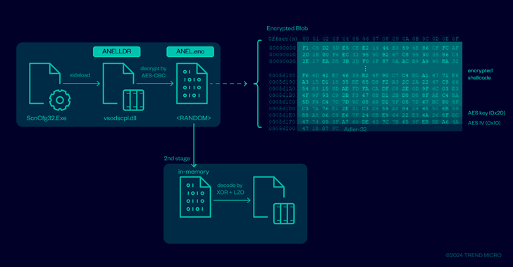 ANEL and NOOPDOOR Backdoors Weaponized in New MirrorFace Campaign Against Japan – OfficialSarkar